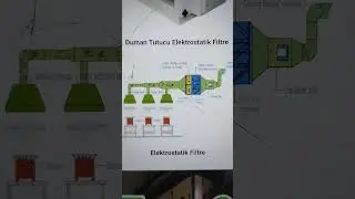 duman tutucu Elektrostatik filtre ve karbon filtre.                   no.05388814882