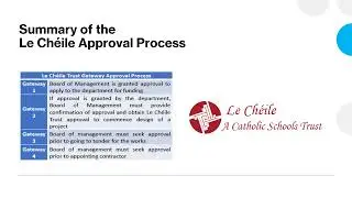 Property Approval Process 2024