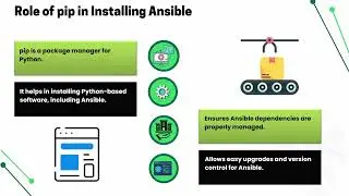 Where Does pip Install Ansible? | Ansible Training for Beginners