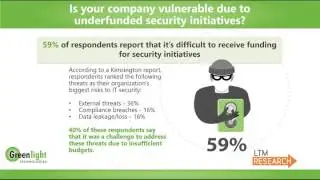 Greenlight Technologies CISO Survey Results: Funding Security Initiatives