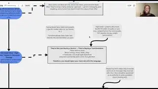 How to Target High-Ticket Hormone Patients Using Facebook Ads