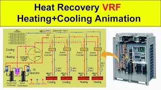 Heat Recovery VRF/VRV Cooling+Heating System Animation Diagram