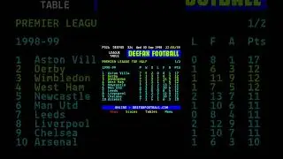 When Aston Villa Topped The Premier League Table #football #premierleague #astonvilla