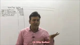 Income Tax : AY 16-17 : MAT : Minimum Alternative Tax : Lecture