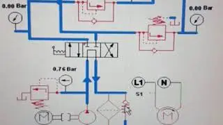 No. 8, #Hydraulics, 2 #Cylinders (Y=A+B+ | A-B-), 2 #SequenceValves, 4/3 PT, #PowerPack, #Automation