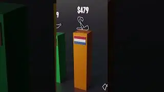 F1 Ticket Prices 🤑