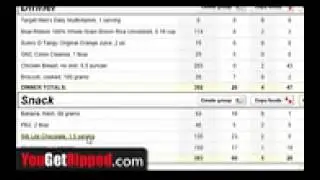 Insanity Nutrition Plan Calories You Need For This Workout