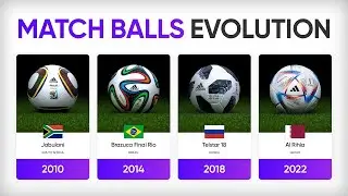 FIFA World Cup Match Ball Evolution | Names of FIFA World Cup Ball ( 1930 - 2022 )