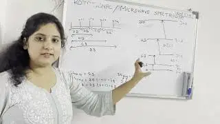 Energy gap between two rotational level #spectroscopy#GATE#csirnet#iitjee#graduate#microwave