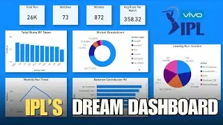 Cricket IPL Power BI Completed Dashboard | Dashboard in Power BI | Power BI Project | New Project