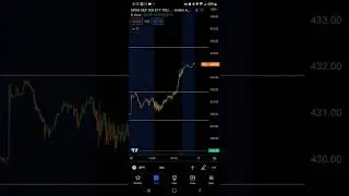 Small account trading: Cash is a position