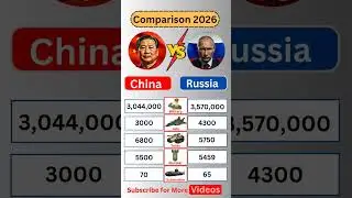 China vs Russia Military Power Comparison 2026 🇨🇳🇷🇺 #Shorts