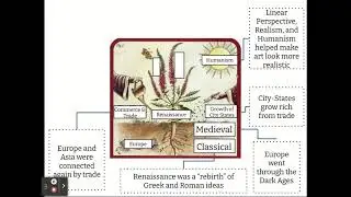 Renaissance Plant Metaphor Slide - Google Slides