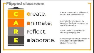 TECH2TEACH | Flipping The Classroom  Inverting the Traditional Educational Model Ron Stephane Maylon