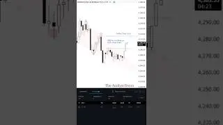 HAL Stock Gap Up Trade | ₹900 Capital Strategy | Precise Entries & Market Analysis  #trading #shorts
