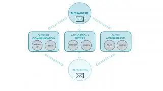Vid&eacute;o d'exemple - Automatisation de processus avec le RPA