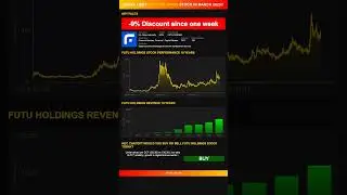 Hey, ChatGPT would you buy or sell Futu Holdings  stock today? [March 2025]
