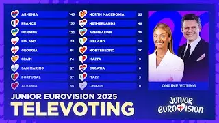 Junior Eurovision 2025: Voting Simulation (Televoting) [2/2]