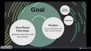 Coriolis Flow meters and Two-Phase CO2 Flow