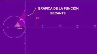 GRÁFICA DE LA FUNCIÓN SECANTE