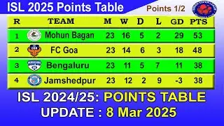ISL 2025 Points Table today 8th March || 2024&ndash;25 Hero Indian Super League Points Table