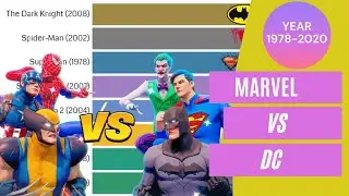 Most Money Grossing Movies 1978 - 2020: Marvel vs. DC