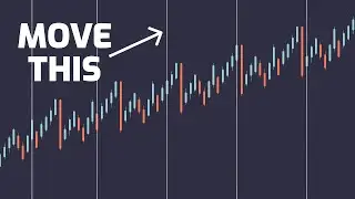 How to adjust period separators in MetaTrader