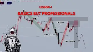 BASICS OF ADVANCED SMC | PRO-TREND & COUNTER-TREND| LESSON-1
