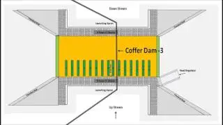Dam construction Process