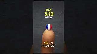 GDP at human Finger | Top 10 countries GDP size #comparison  #gdp