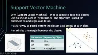 SVM - Support Vector Machines, python code example using the iris dataset.
