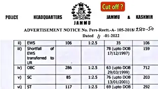 JK Police Women Battalion Cutoff 2022 ||Cutoff List ||  Result || Merit