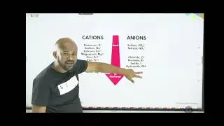 Electrolysis of aqueous solution| grade 12 unit 2 