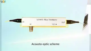 Standard Intensity Modulator (IQ Modulator) Solutions