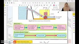SAINS TINGKATAN 3 BAB 6 ELEKTRIK & KEMAGNETAN 6.1 PENJANAAN TENAGA ELEKTRIK BAHAGIAN 2/2