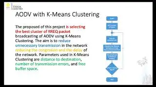 Performance Improvement of AODV Routing Protocol using K-Means Clustering for Flying Ad-hoc Network