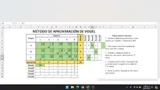 Método de la Esquina Noroeste