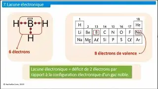 [ Physique-Chimie 1re spécialité ] Schéma de Lewis
