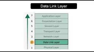 Data Link Layer 2 in OSI Model & Attack Vectors
