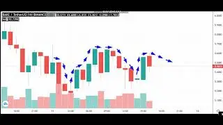 11- 5  -BakerySwap (BAKE)  News - Analysis Today-BAKE  Price chart.BAKE     Latest Price