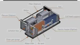 How to Change or Replace an Indoor F.C.U Blower Motor.Step by Step Urdu /# hindi