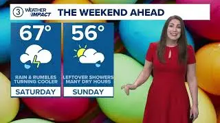 Cleveland area weather forecast: Getting warmer with storms ahead for the weekend