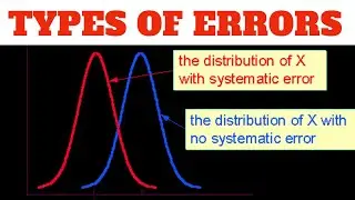 Classification of Errors(Tamil) | M & I | EE