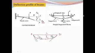 Strength of Materials - Definition for elastic curve - Definition for slope and deflection - Tamil