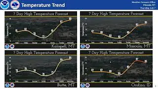 NWS Missoula Weather Briefing for July 7th 2022