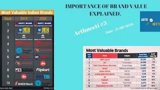 IMPORTANCE OF BRAND VALUE EXPLAINED.