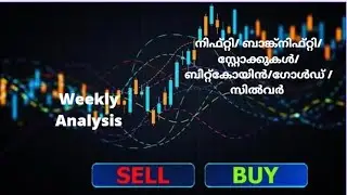 Nifty/ Bank Nifty/ Bitcoin/ Gold/ Silver Weekly Analysis January Second Week 2026