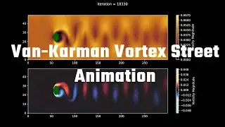Van K&aacute;rm&aacute;n vortex street behind a cylinder animation