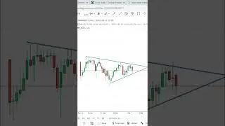 Triangle breakout trade #techanicalanalysics #trading #stockmarket #priceaction #short