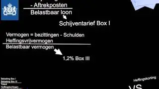 Heffingskorting vs Heffingsvrijvermogen